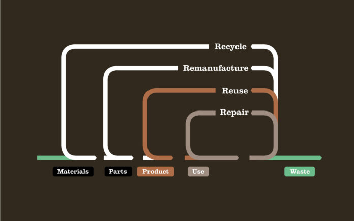 circular economy infographic
