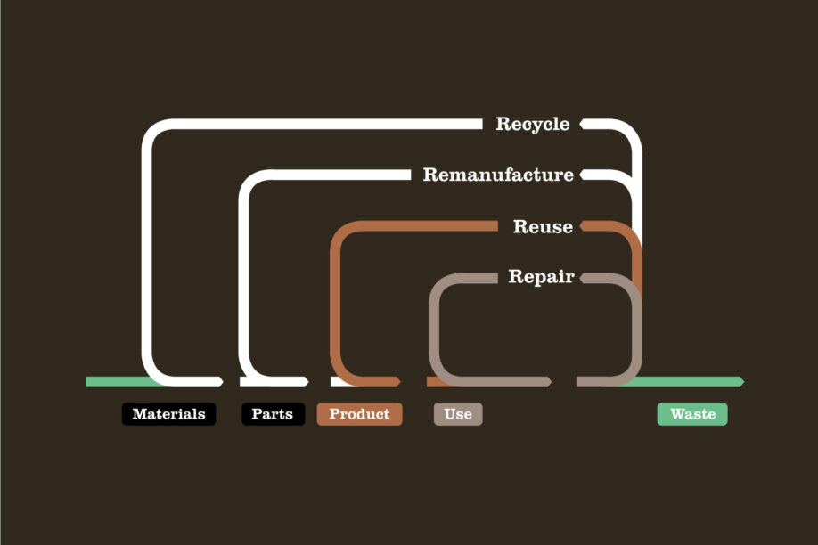 circular economy infographic