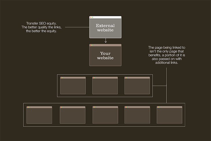 Backlinks diagram