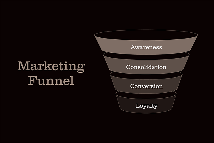 Marketing funnel